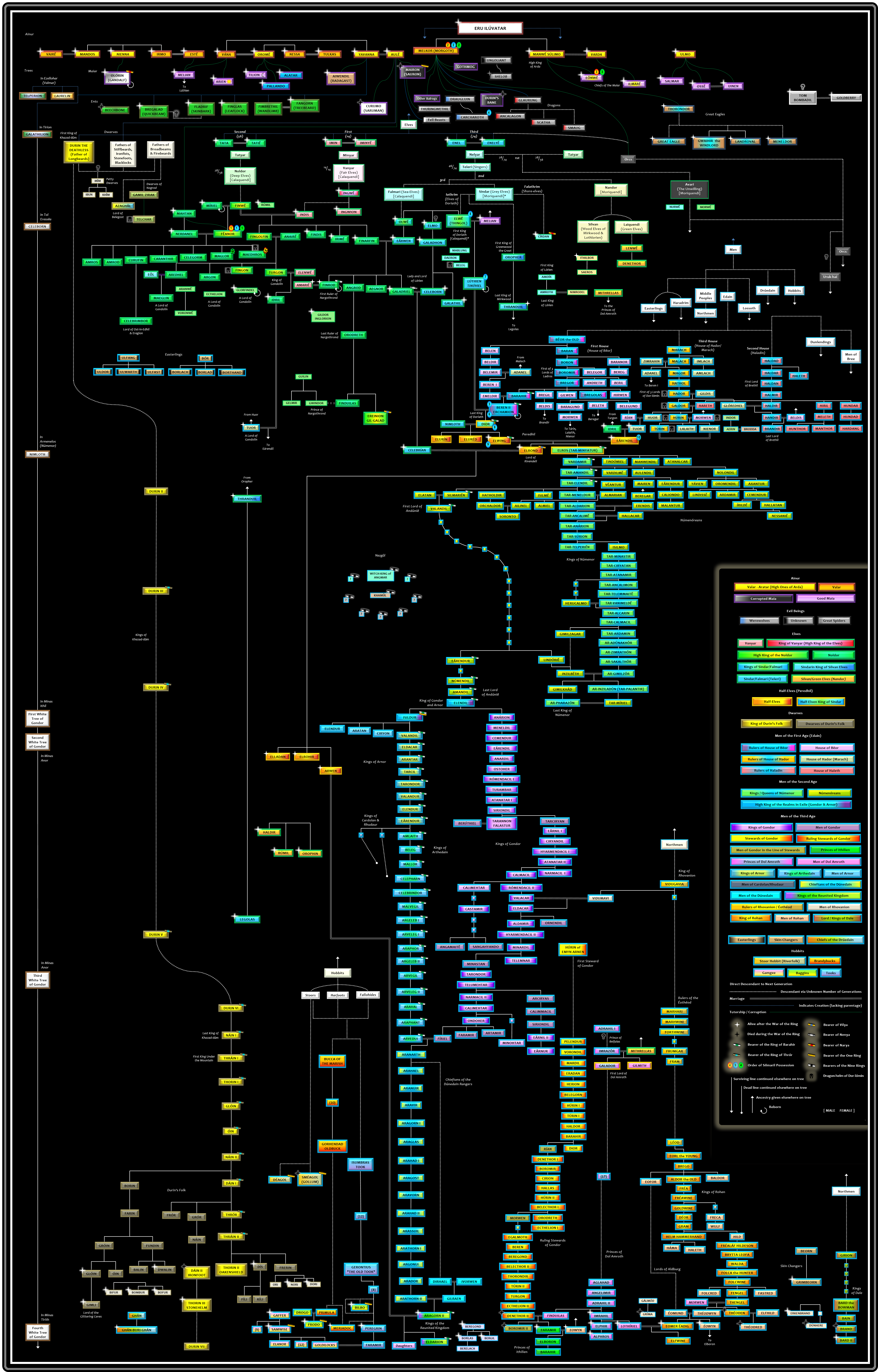 Zu sehen ist ein großer Stammbau von Charakteren
  aus dem Tolkien Universum. Elmo ist der Großvater von Celeborn.
